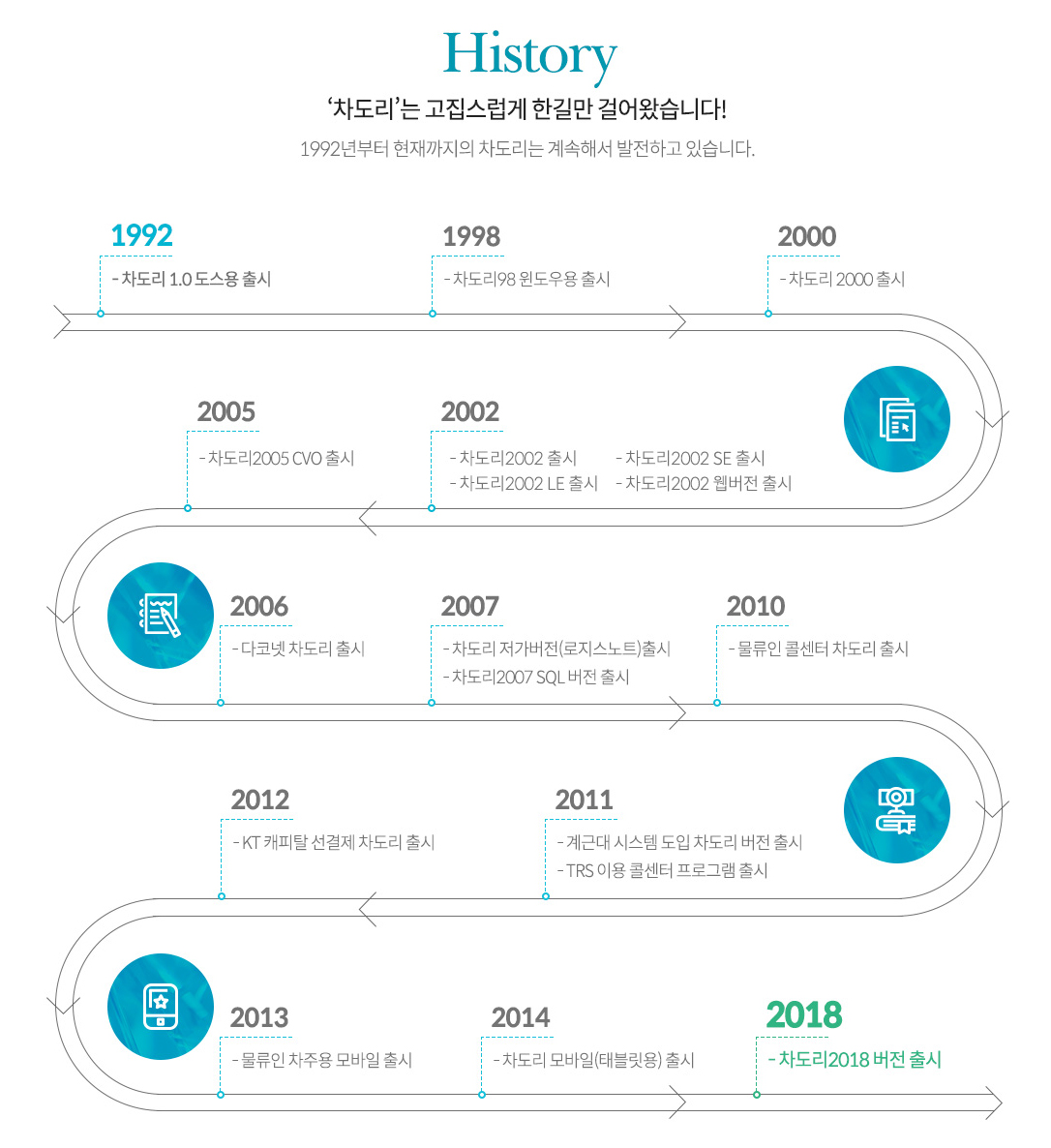 히스토리이미지